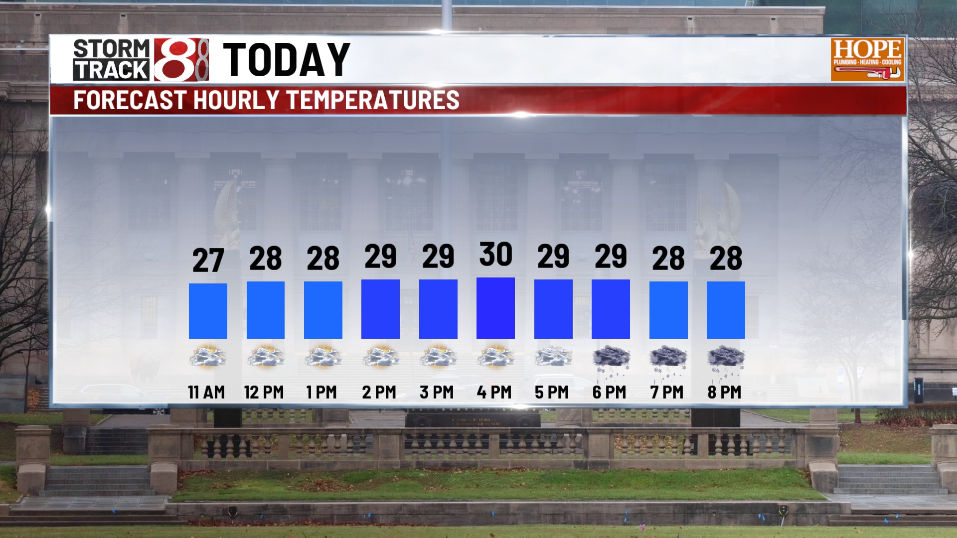 Accumulating snow Thursday night, with messy Friday morning commute ...