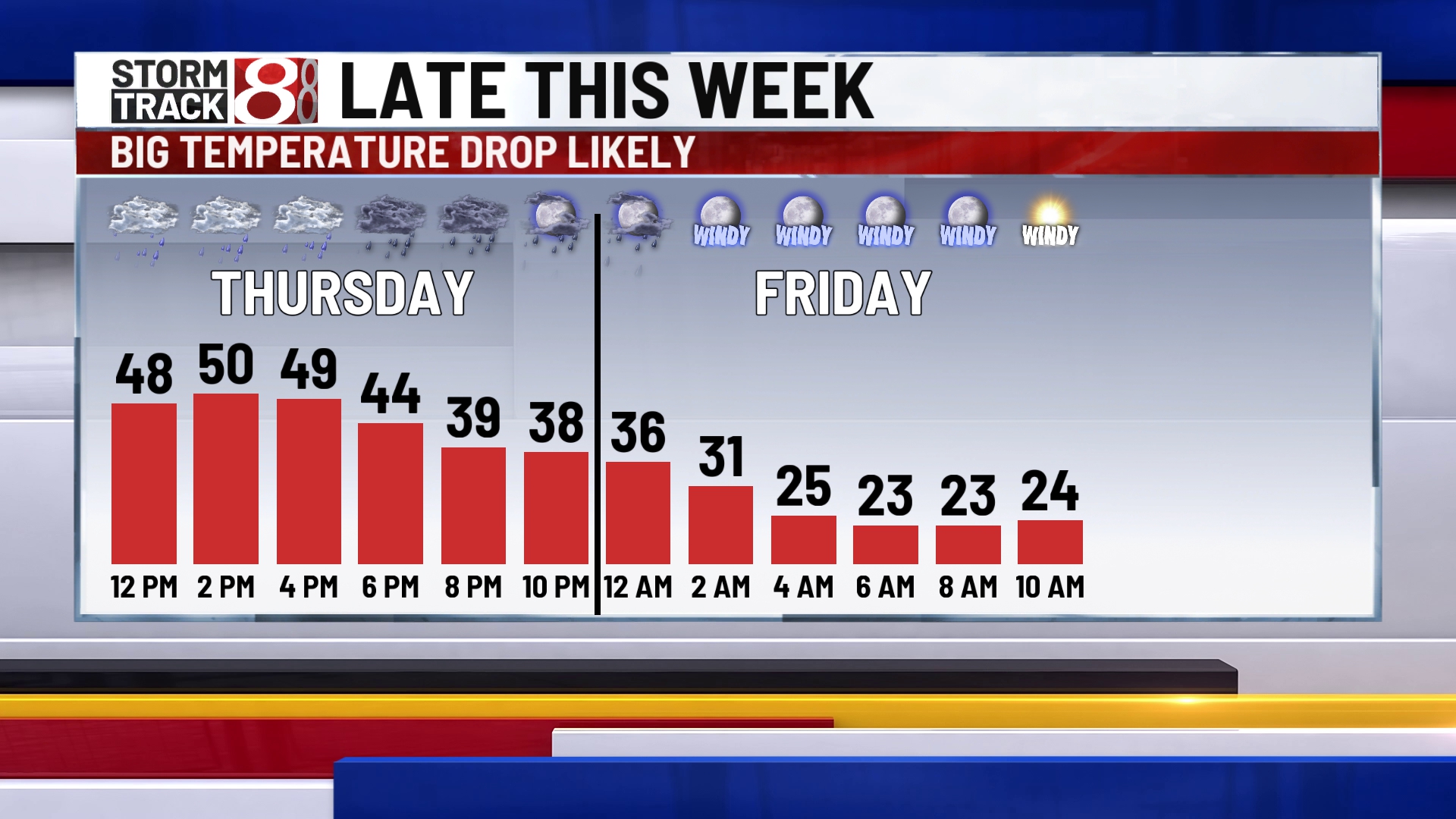 March up the temperature ladder continues, rainy and windy Thursday ...