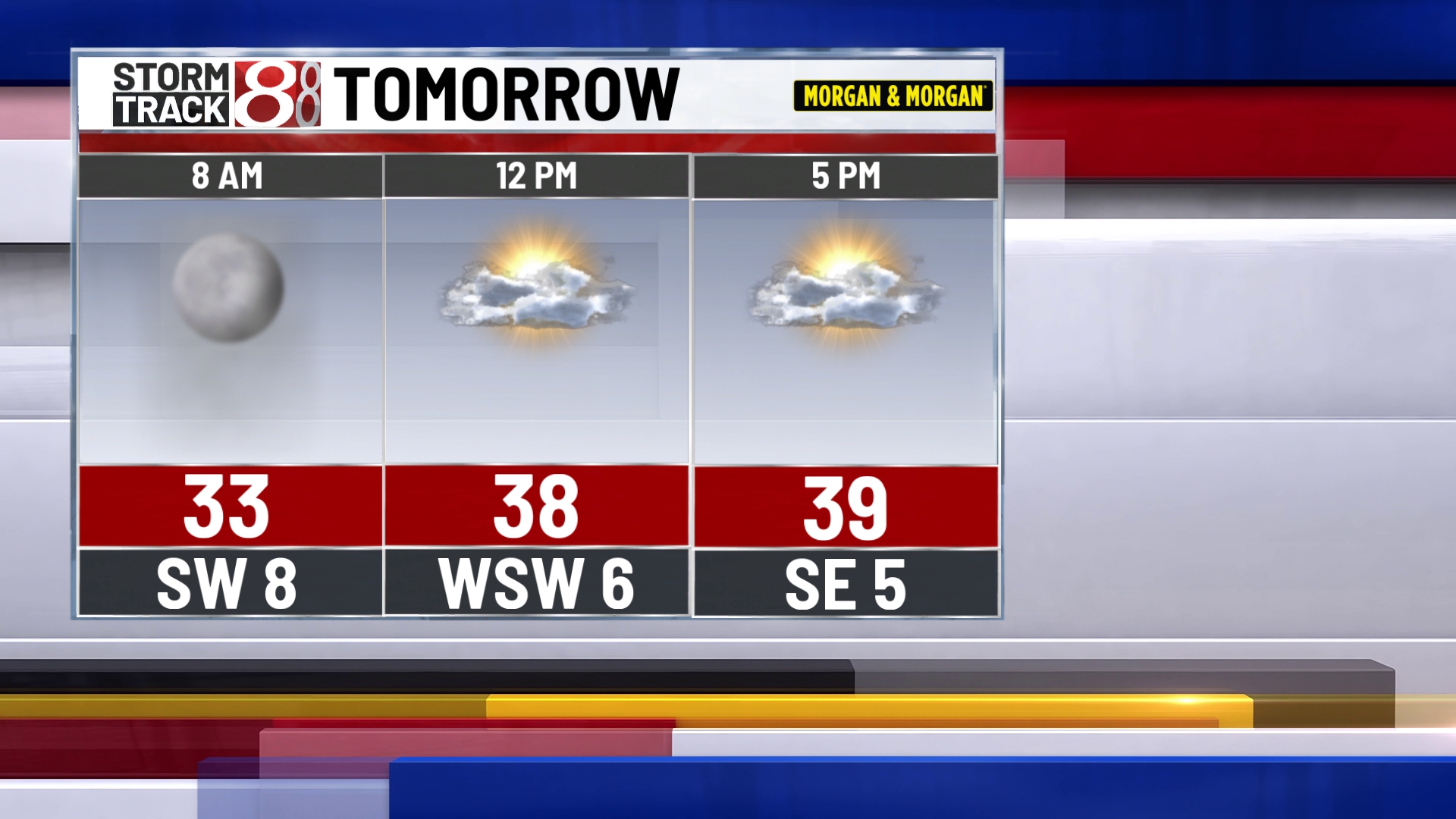 March up the temperature ladder continues, rainy and windy Thursday ...